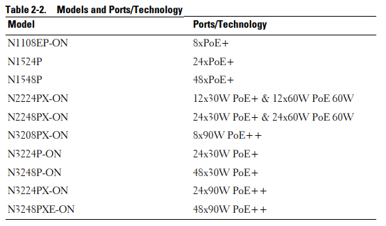 N2224PX N2248PX POE ports