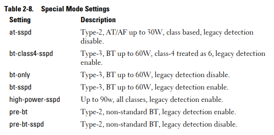 Special Mode Settings