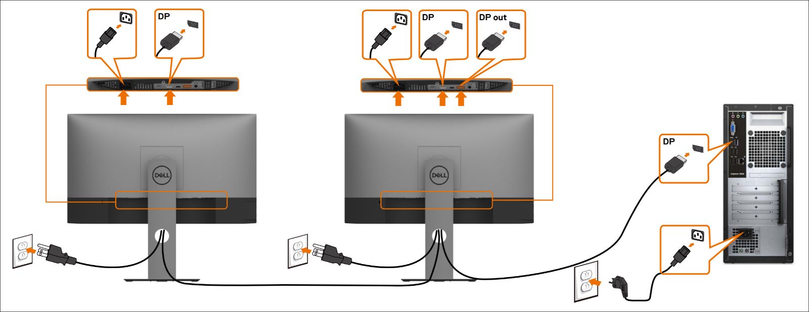 Dell U2719DCモニターの使用方法とトラブルシューティング ガイド