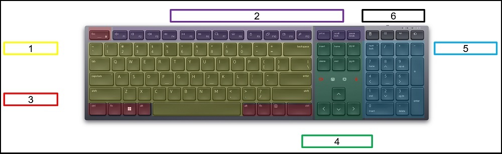 Etunäkymä Etunäkymä Dell Premier KB900 -yhteistyönäppäimistö, jossa on merkityt ryhmät