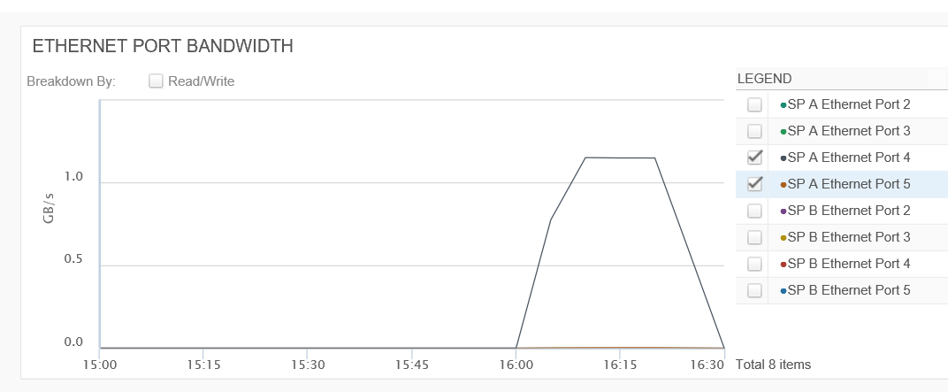 Przepustowość portu Ethernet