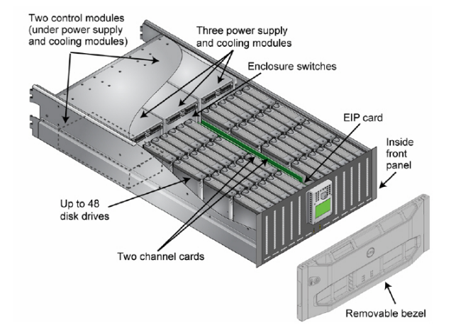 Peças do produto discriminadas exibidas