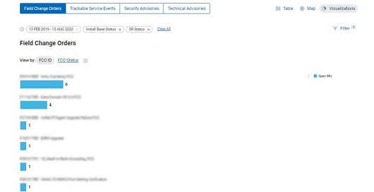 Revisar SR abiertas y cerradas