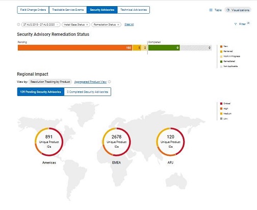 Vista de visualización Asesoría de seguridad
