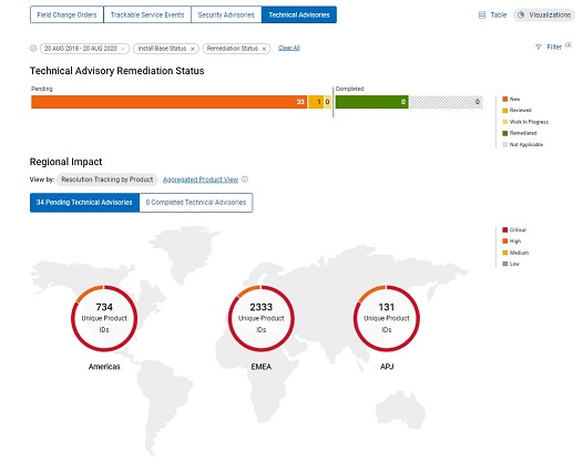 Visualisatieweergave Technische adviezen