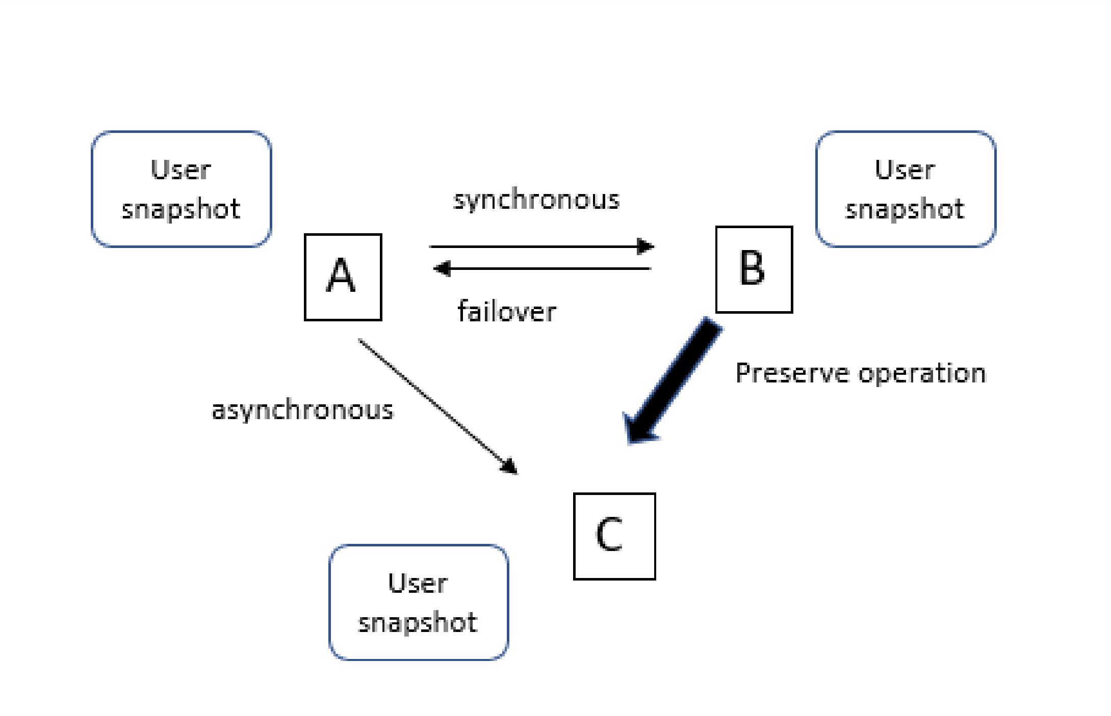 Unity_Replication_Requirement