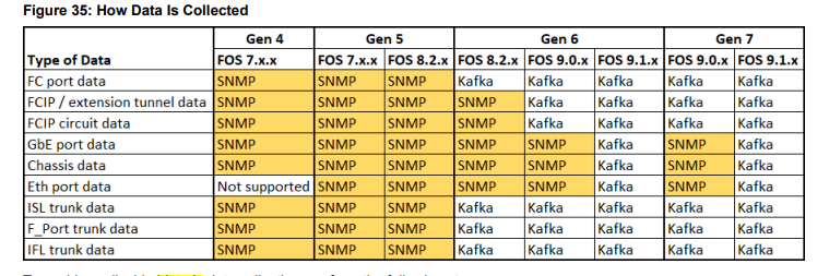 Modelo de switch y FOS Cómo se recolectan los datos
