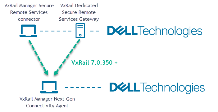 Diagram of connectivity agent