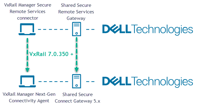 Diagram of upgrade path