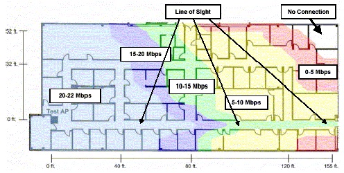 Zasięg sygnału dla standardu 802.11g