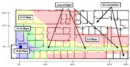 802.11aの信号範囲