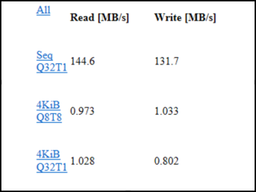 Optane Read and Write Speeds