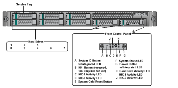 Gen4S Utility or Accelerator Node