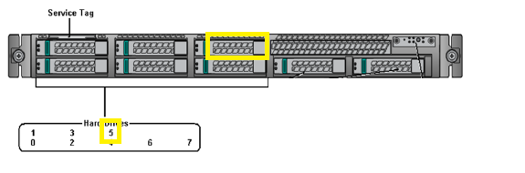 Gen4S Utility or Accelerator Node - Disk 5