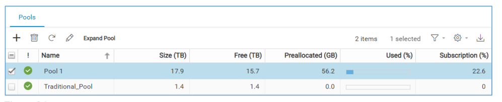 Pool för att expandera