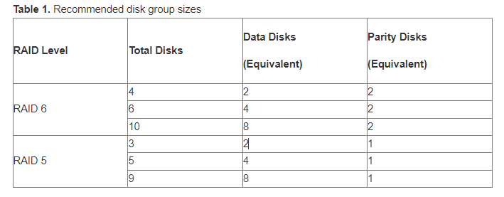 Suositellut levyryhmäkoot