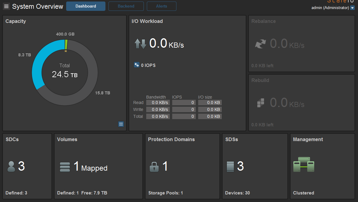 3.0 UI System Activity and Data Availability