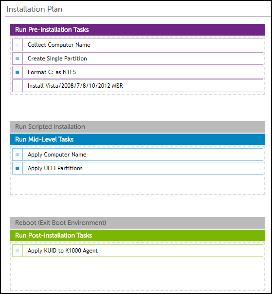 KACE installationsplan
