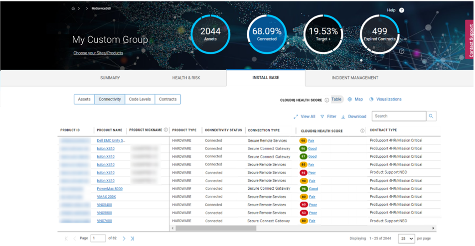Exemplo da coluna CloudIQ Health Score na exibição 