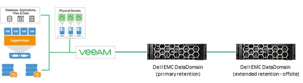 diagramma di flusso della configurazione