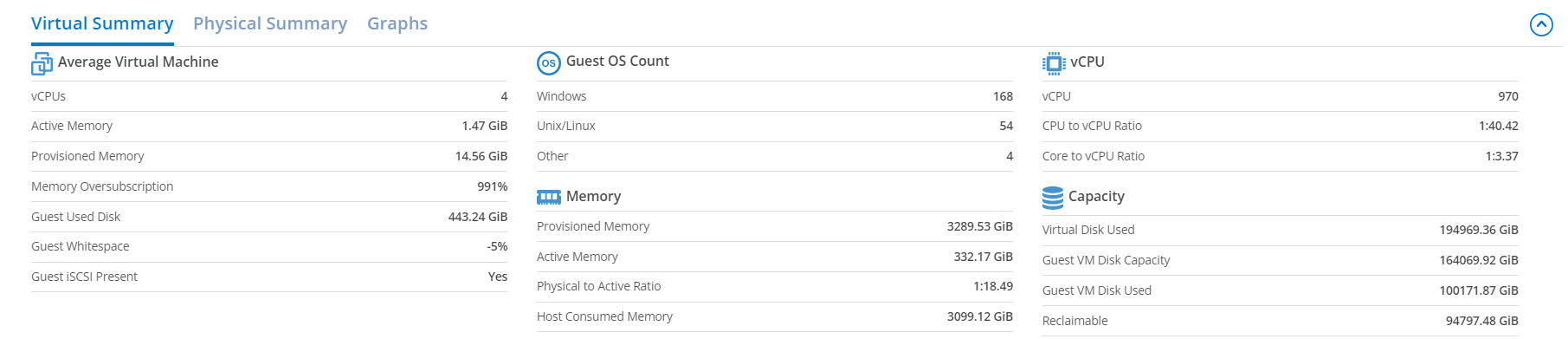 Virtual Summary