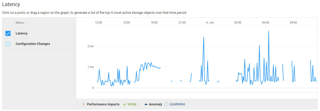 CloudIQ performance charts/Latency