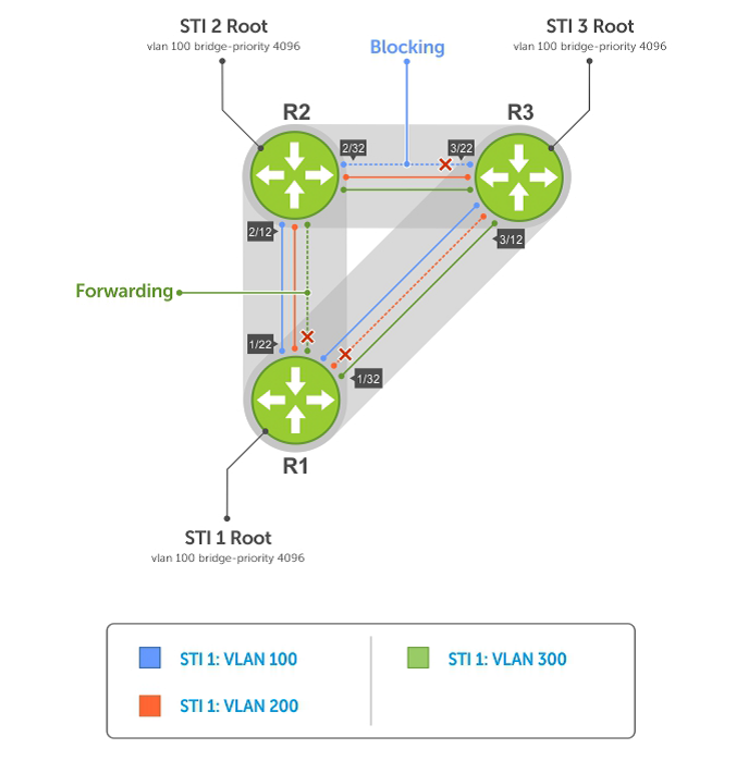 HOW10410_en_US__1PVST+ Load Balancing