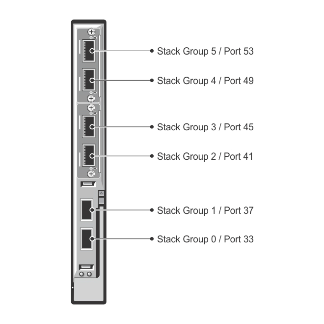 HOW10544_en_US__1MXL stack ports