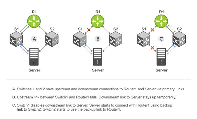 HOW10716_pl__1UFD Example