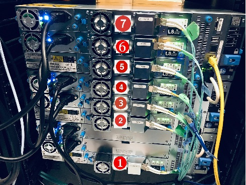 Eksempel på nummerering av ML3-bakpanel 