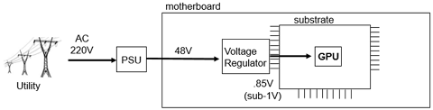 SLN314078_en_US__3iC_48_volt_to_motherboard_delivery_model_BD_v1