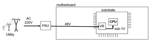 SLN314078_en_US__2iC_Direct_to_substrate_48_volt_delivery_model_BD_v1