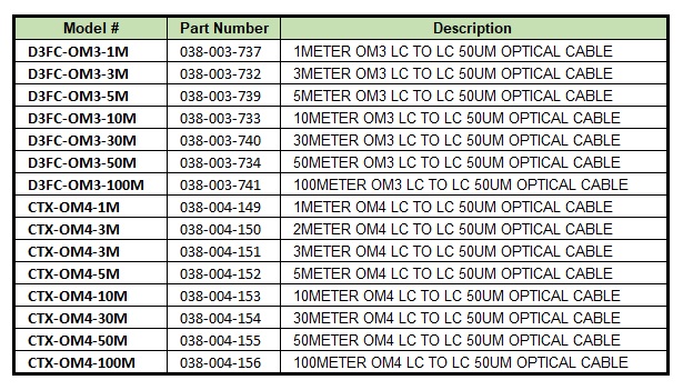 Liste des câbles optiques