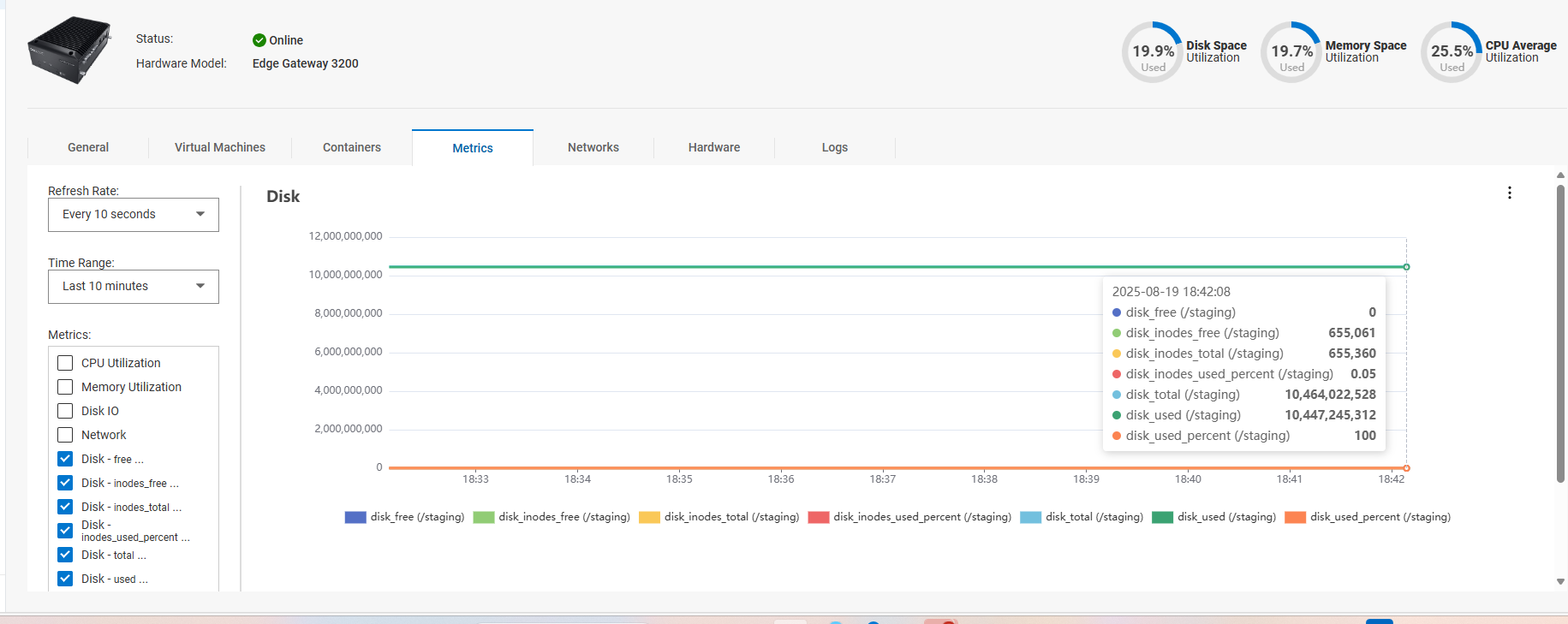 Image showing custom metrics indicating all space is consumed in /staging