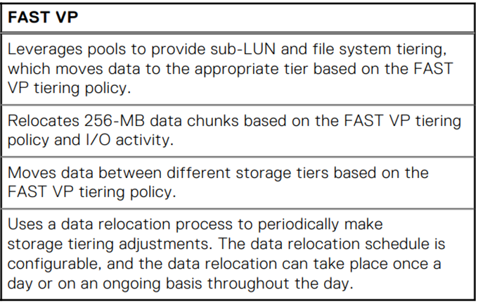 Listed information about FAST VP and how it works.