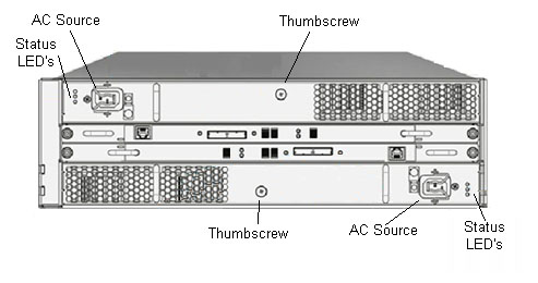 Baksidan av Data Domain-systemet