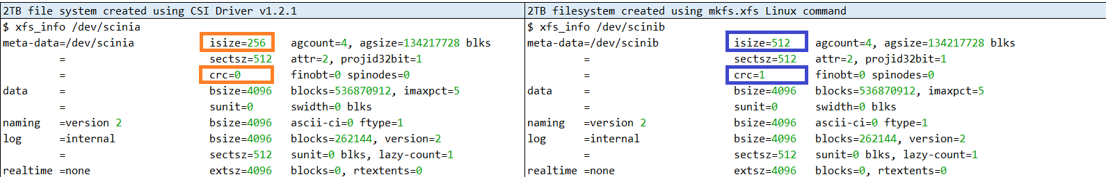 XFS filesystem