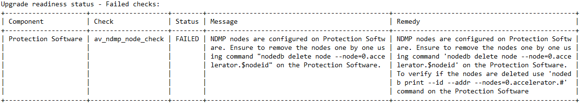 av_ndmp_node_check seen in RUCK