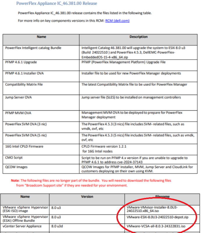 PowerFlex Release notes ISO file name 