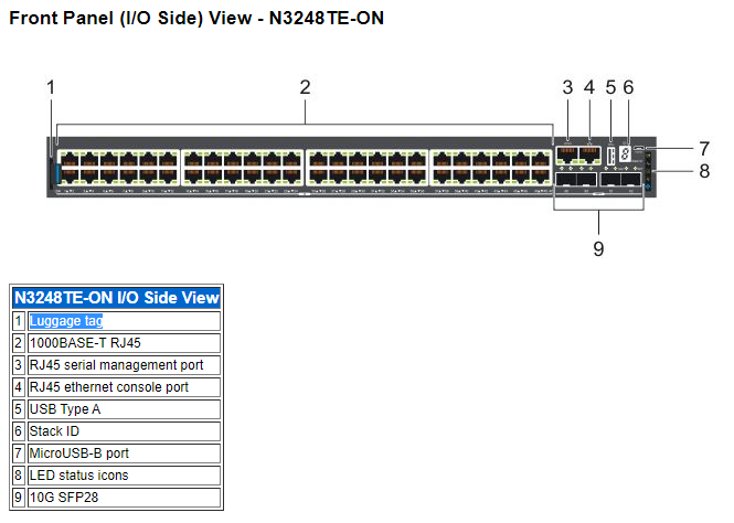 Front panel view of 3200-ON switch