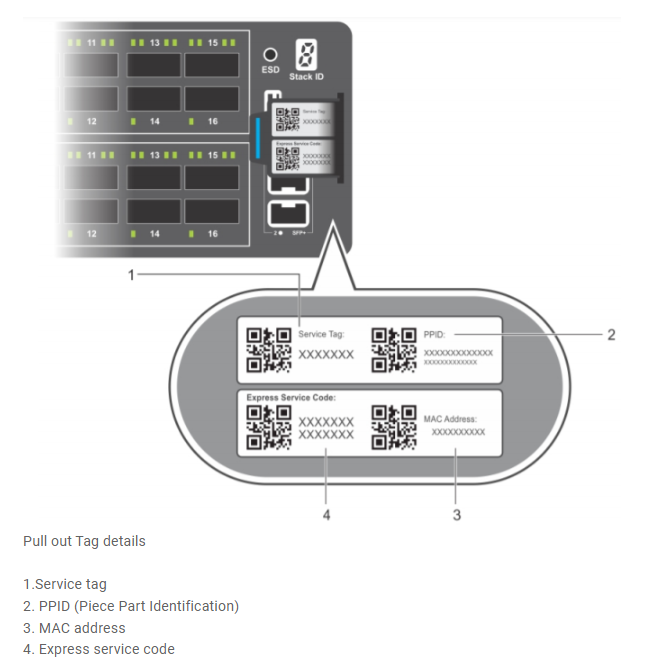 Pull-out tag showing switch information including service tag