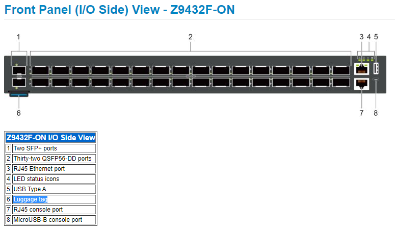 Z9432F-ON switch front panel view showing physical location of pull-out tag