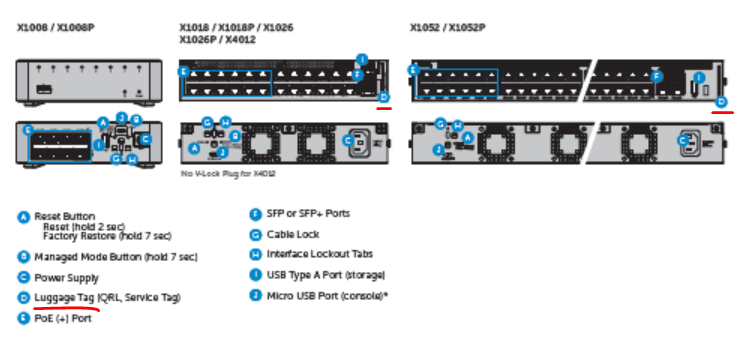 Front panel view of the X-Series indicating where the luggage tag is located