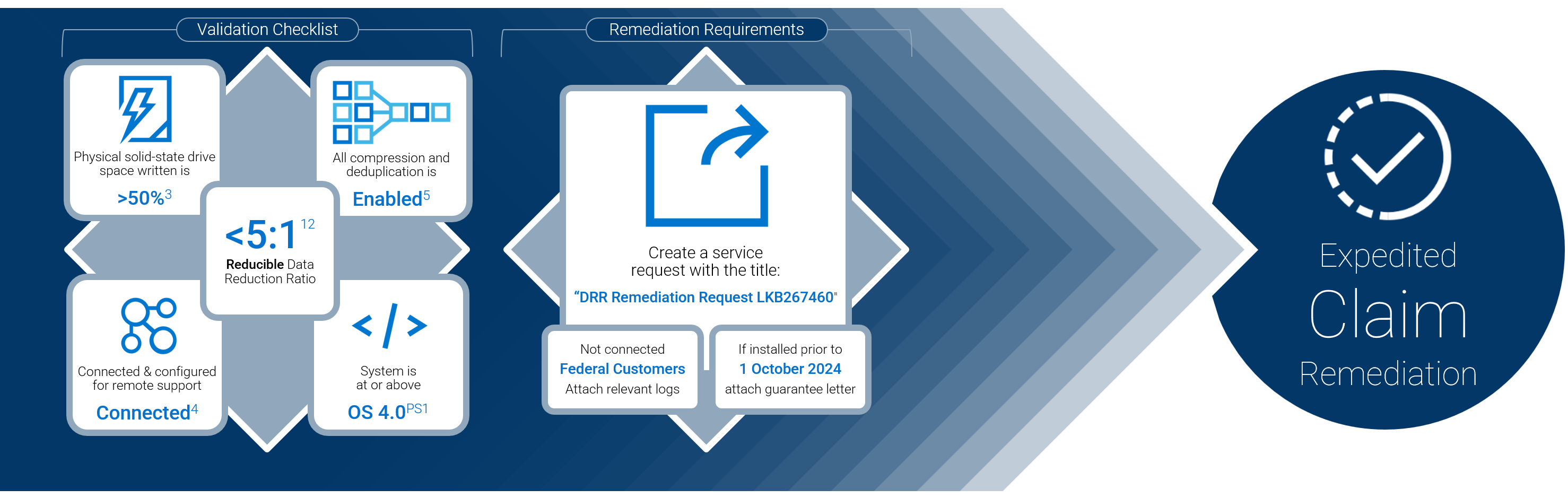 data reduction ratio