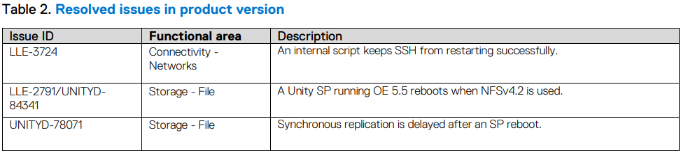 顯示此問題的版本資訊第 2 頁已修正