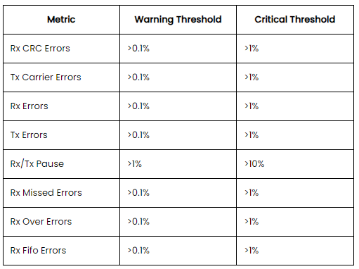 metrics for pNICs