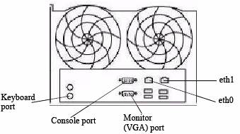 DIagram of ports