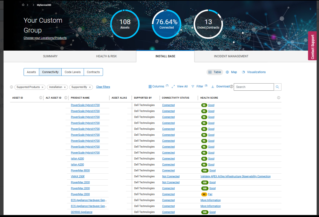 Health Score from Dell AIOps in INSTALL BASE
