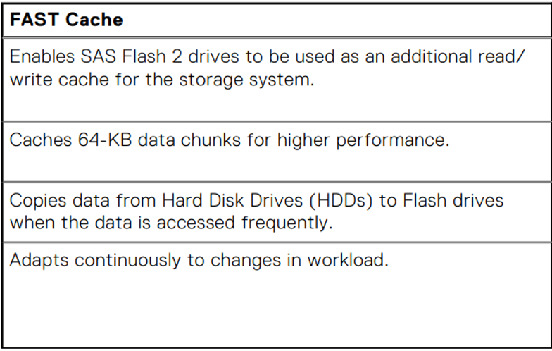 Listad information om FAST Cache och hur det fungerar.