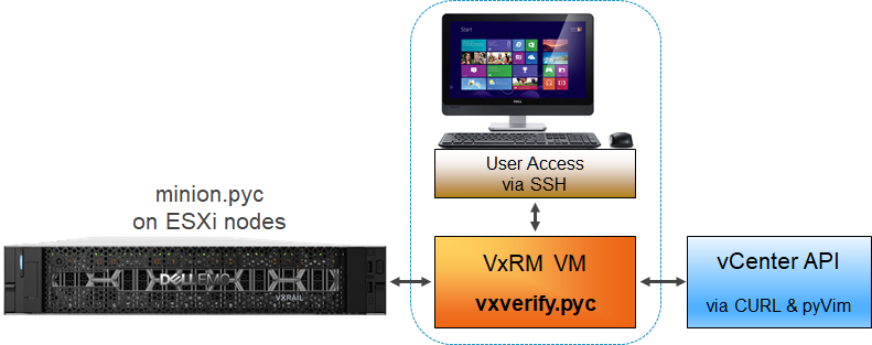 Vxverify data Workflow